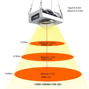 CREE CXB3590 COB LED Rásť Svetlo celé Spektrum 100W Občan 1212 LED Rásť Lampa pre Vnútorné Stan Skleníkových Hydroponických Rastlín Kvet